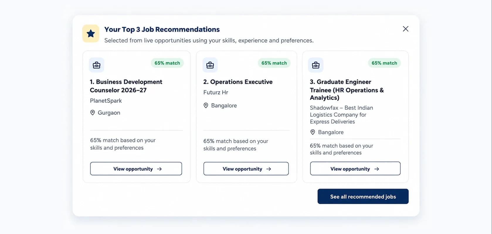 Relevant Job Mapping via AI