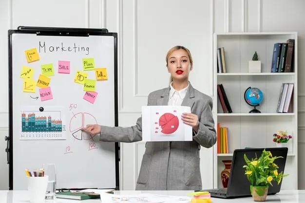 7 ps of marketing