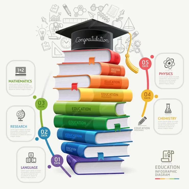 Online MBA Education