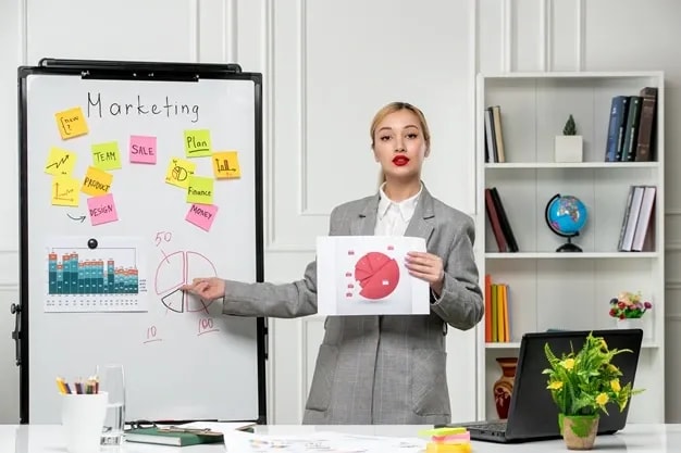 7 ps of marketing