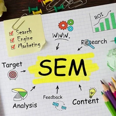 The Power of SEM or Search Engine Marketing for Online Success
