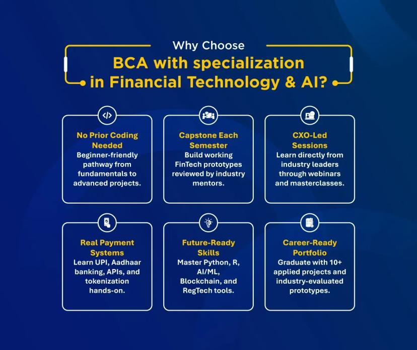 Amity Online BCA