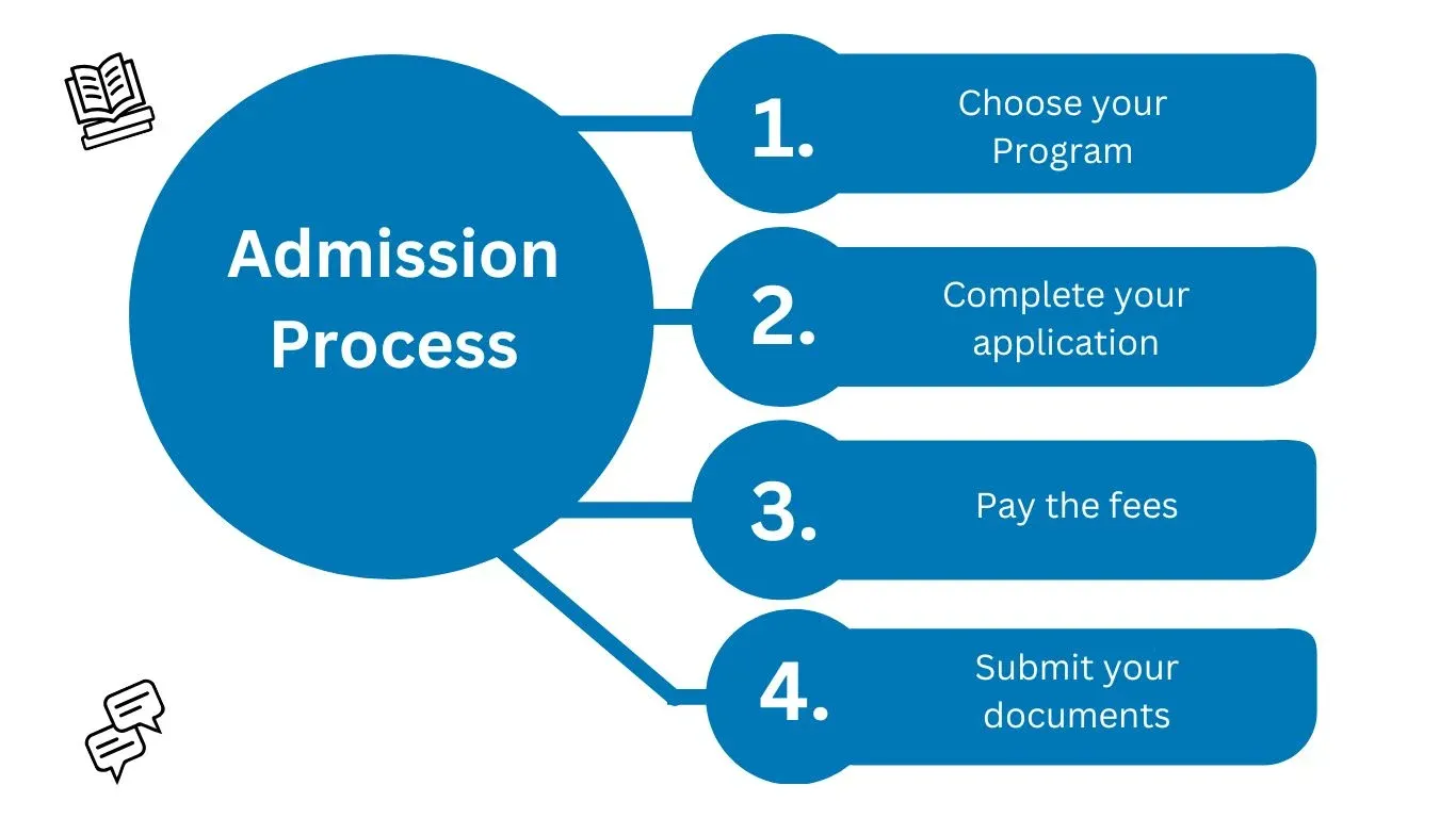 Admission process for mca blockchain