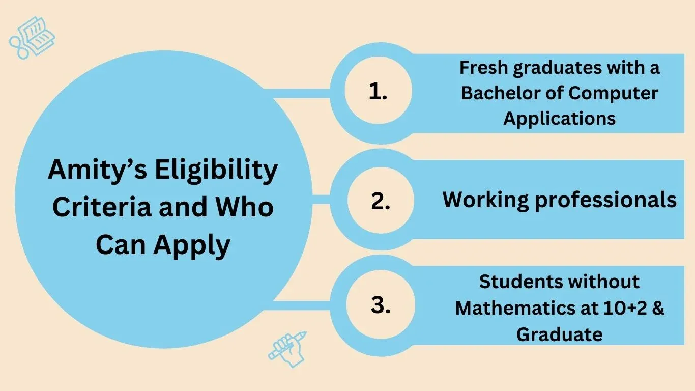 Amity’s Eligibility Criteria and Who Can Apply