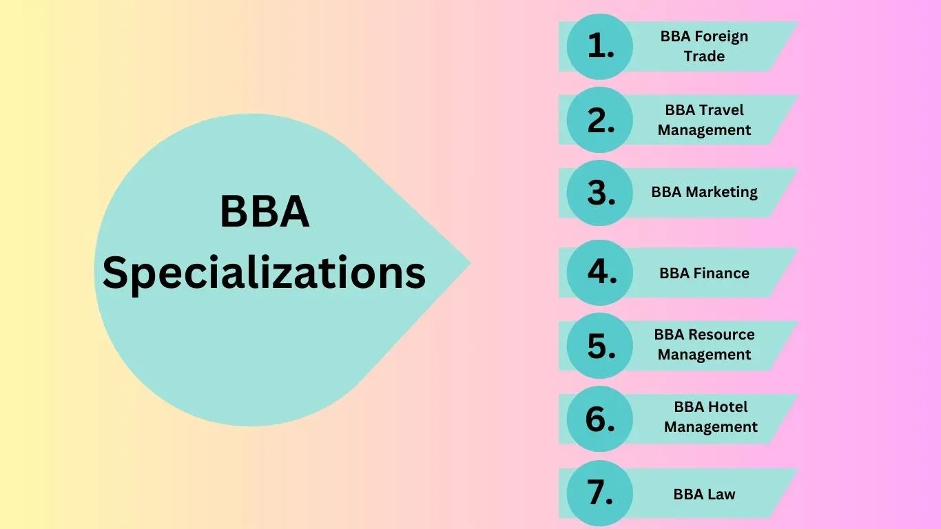 BBA Specializations