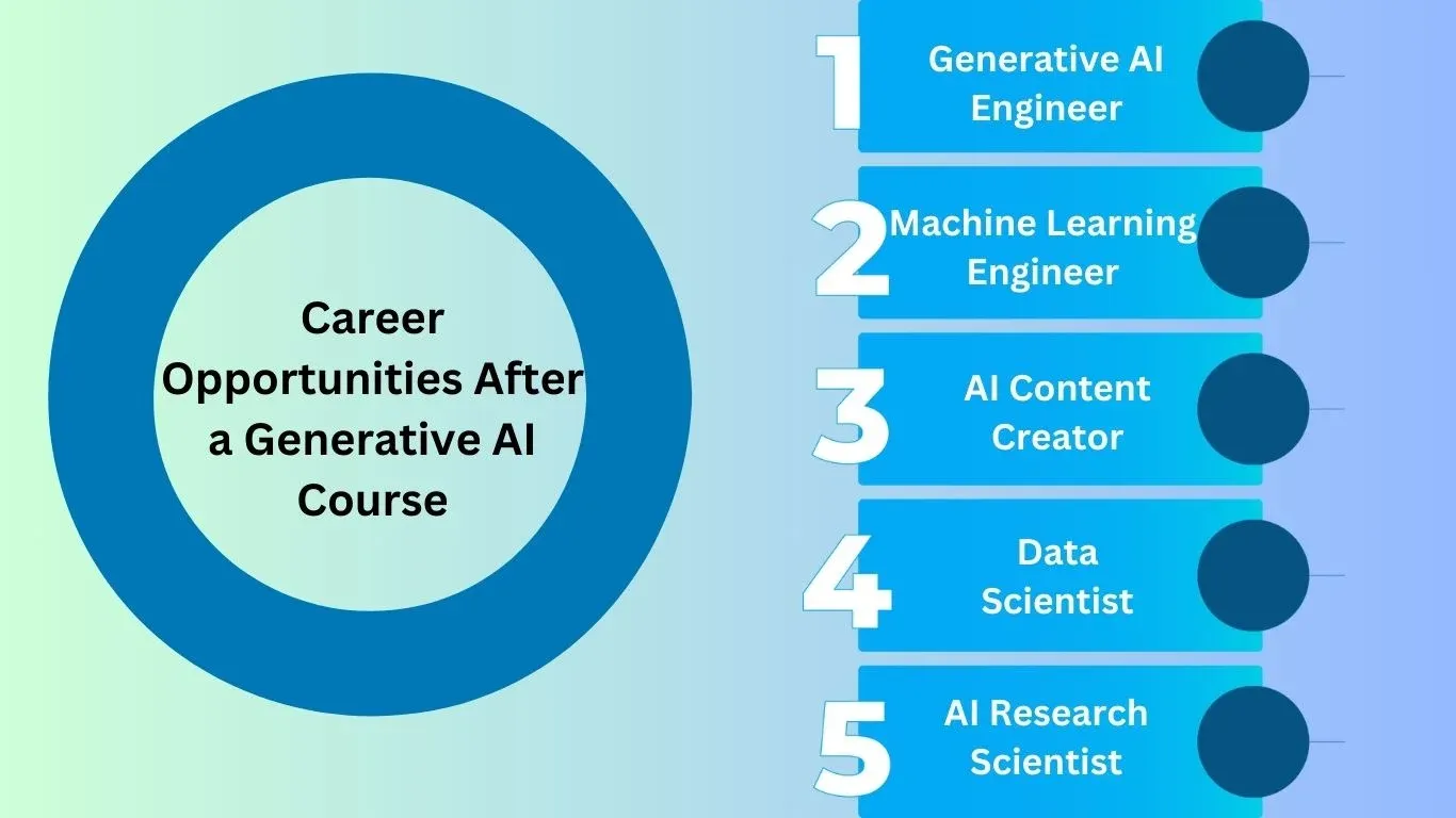 Career Opportunities After a Generative AI Course