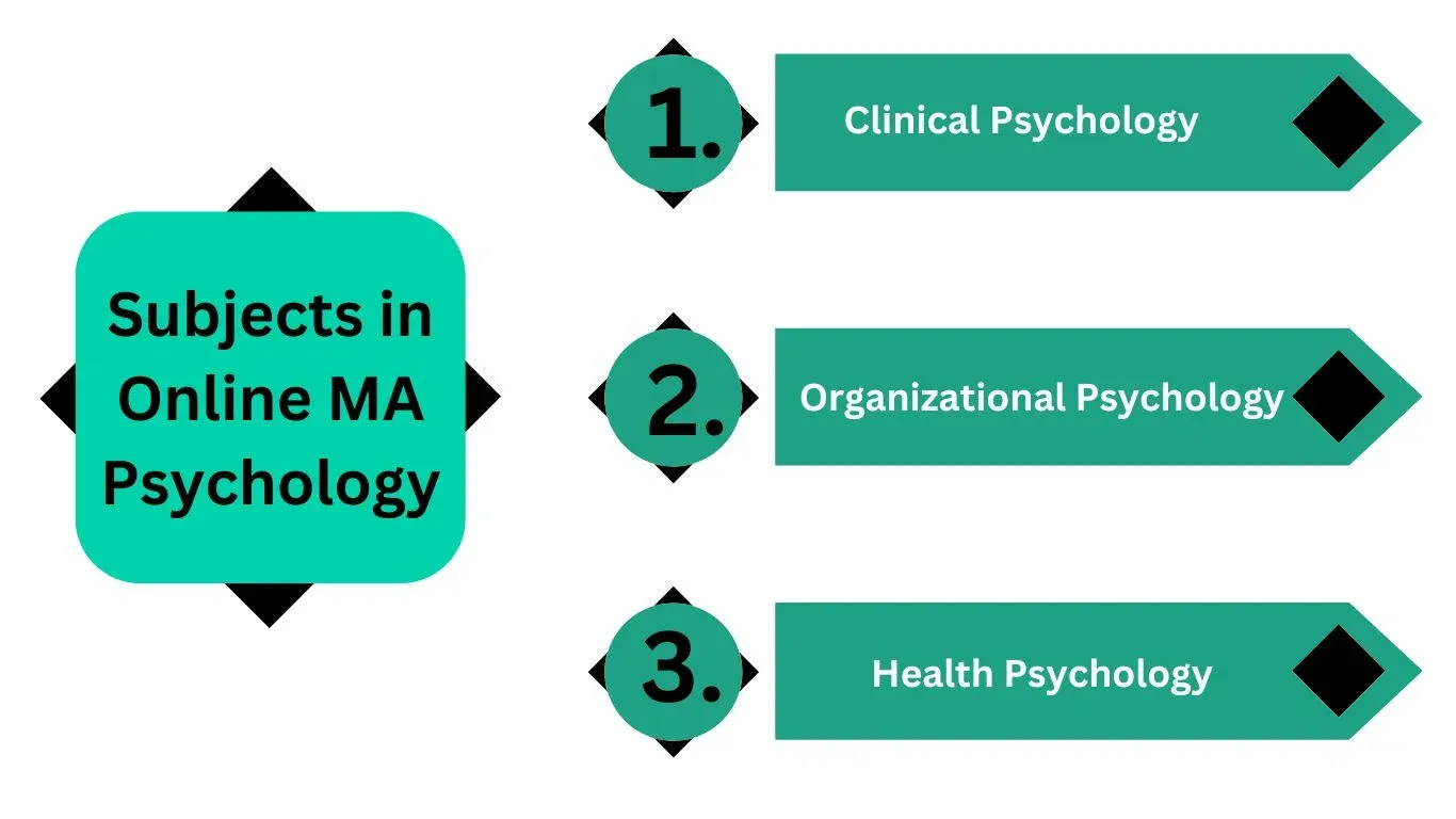 Clinical Psychology