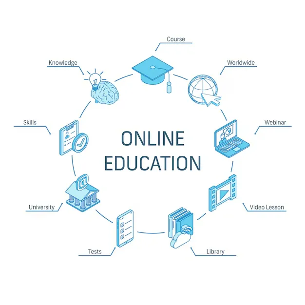 Course Structure – What Will You Learn?