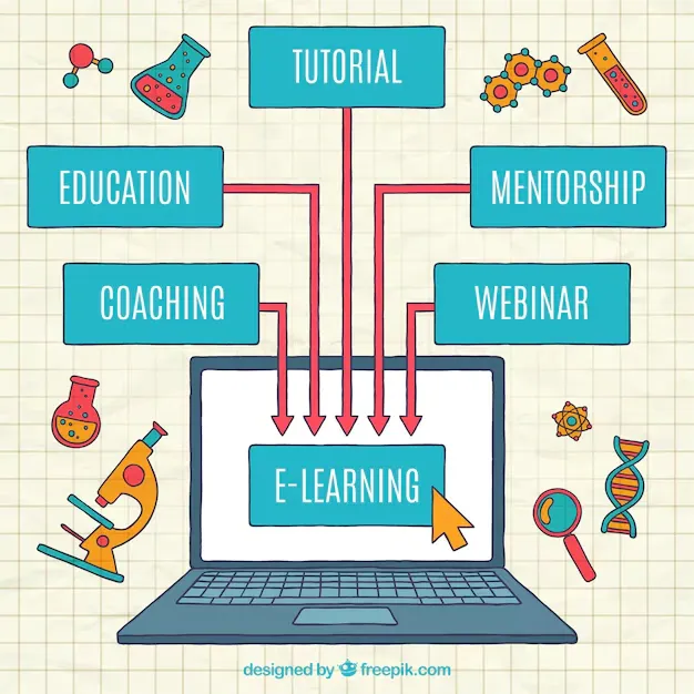 Course Structure of an Online MAPPG Program