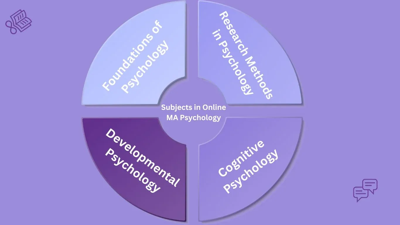 Foundations of Psychology