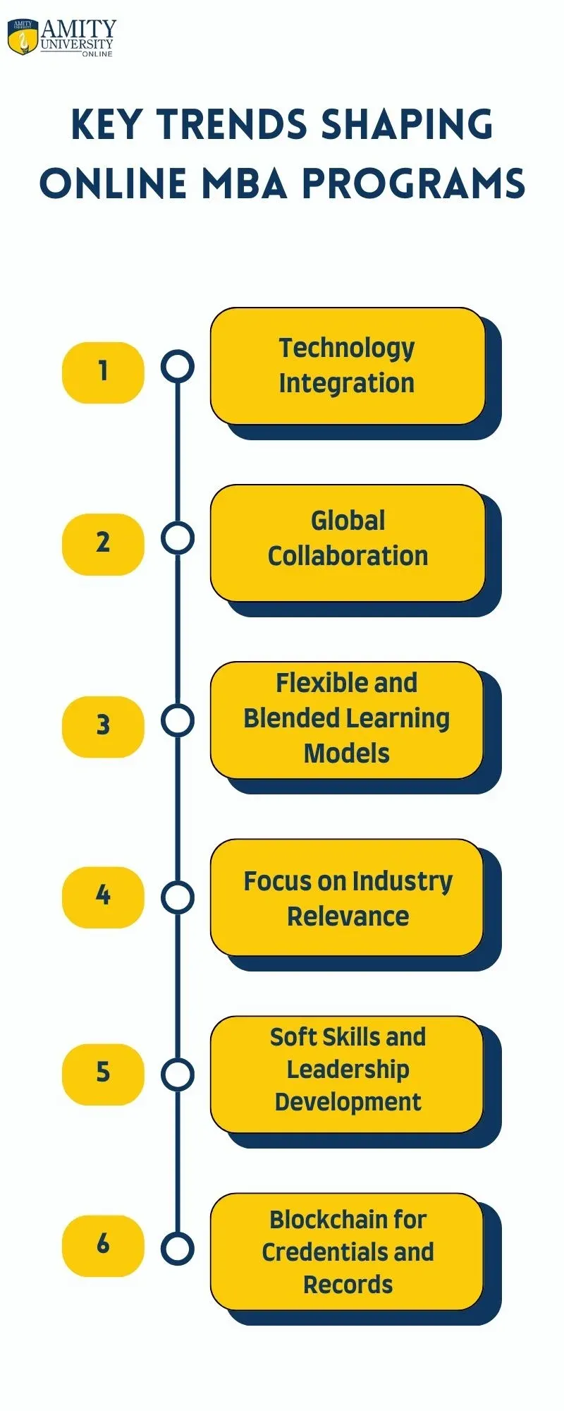 Key Trends Shaping Online MBA Programs