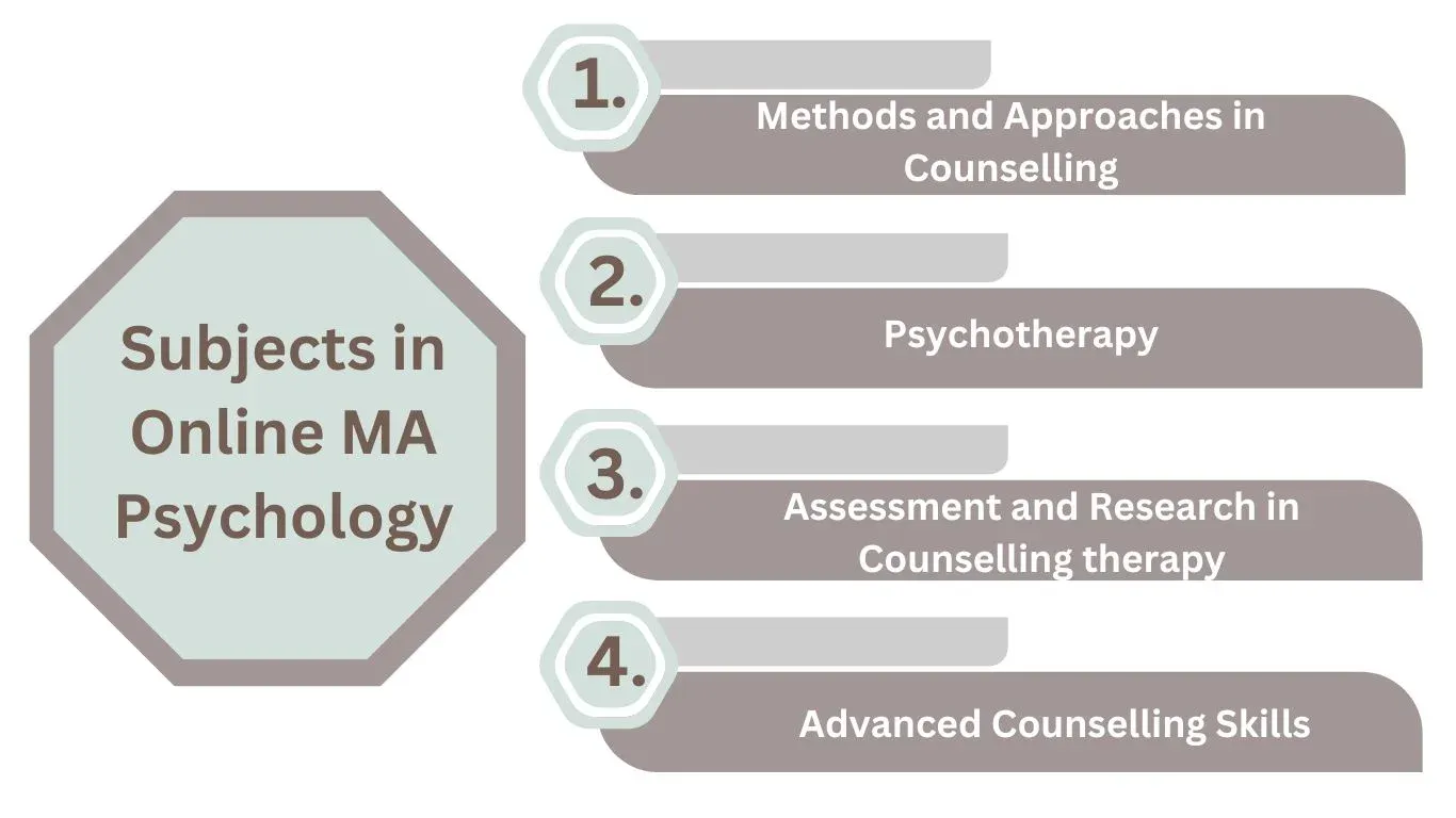 Methods and Approaches in Counselling