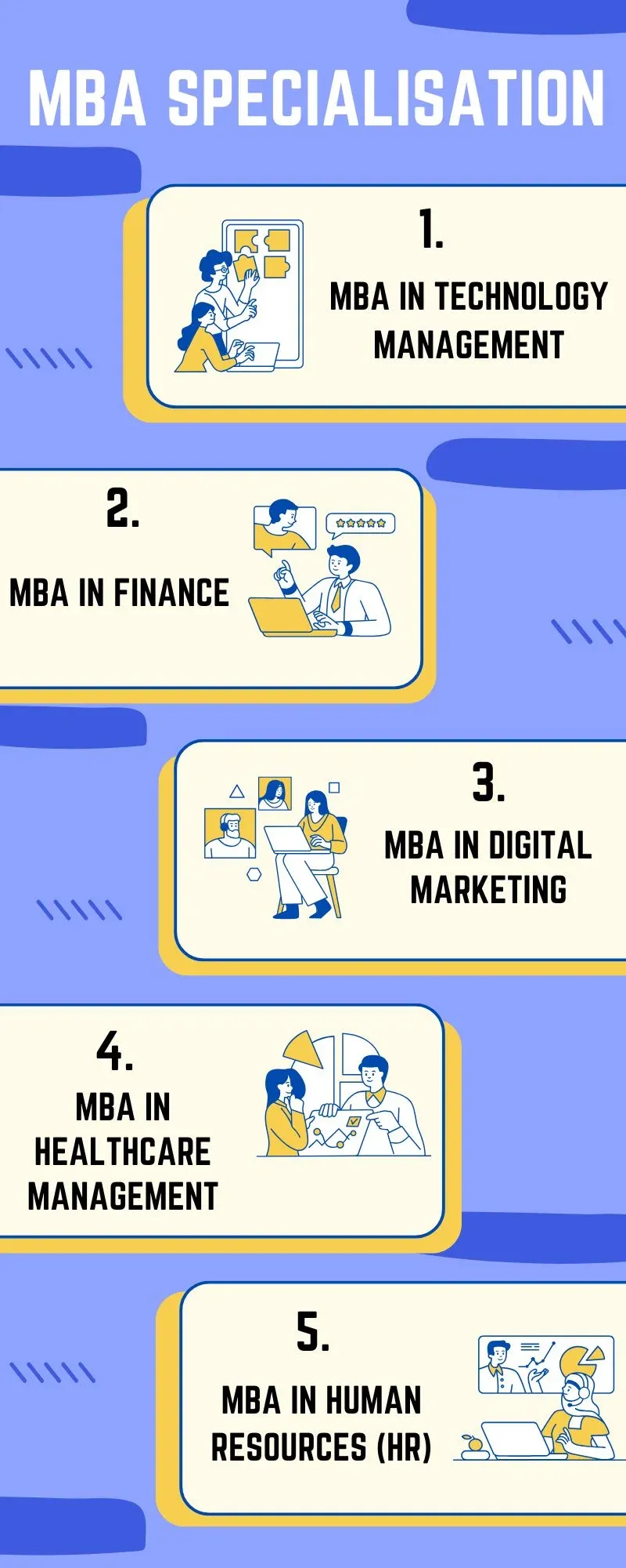 Online MBA Scope in India