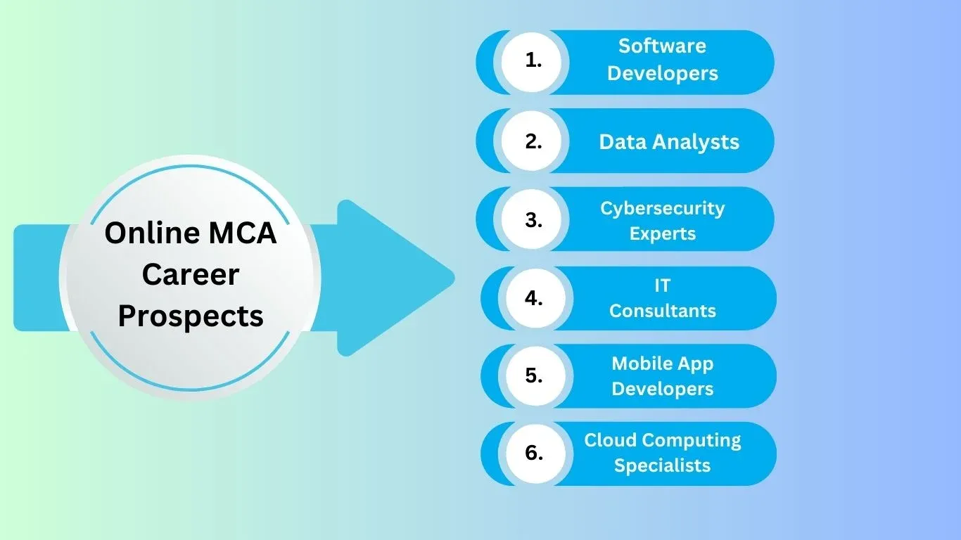 Online MCA Career Prospects