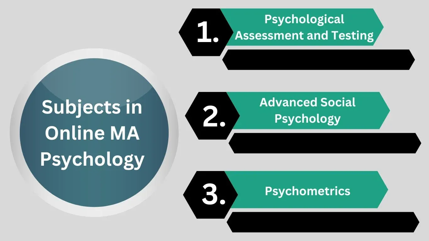 Psychological Assessment and Testing