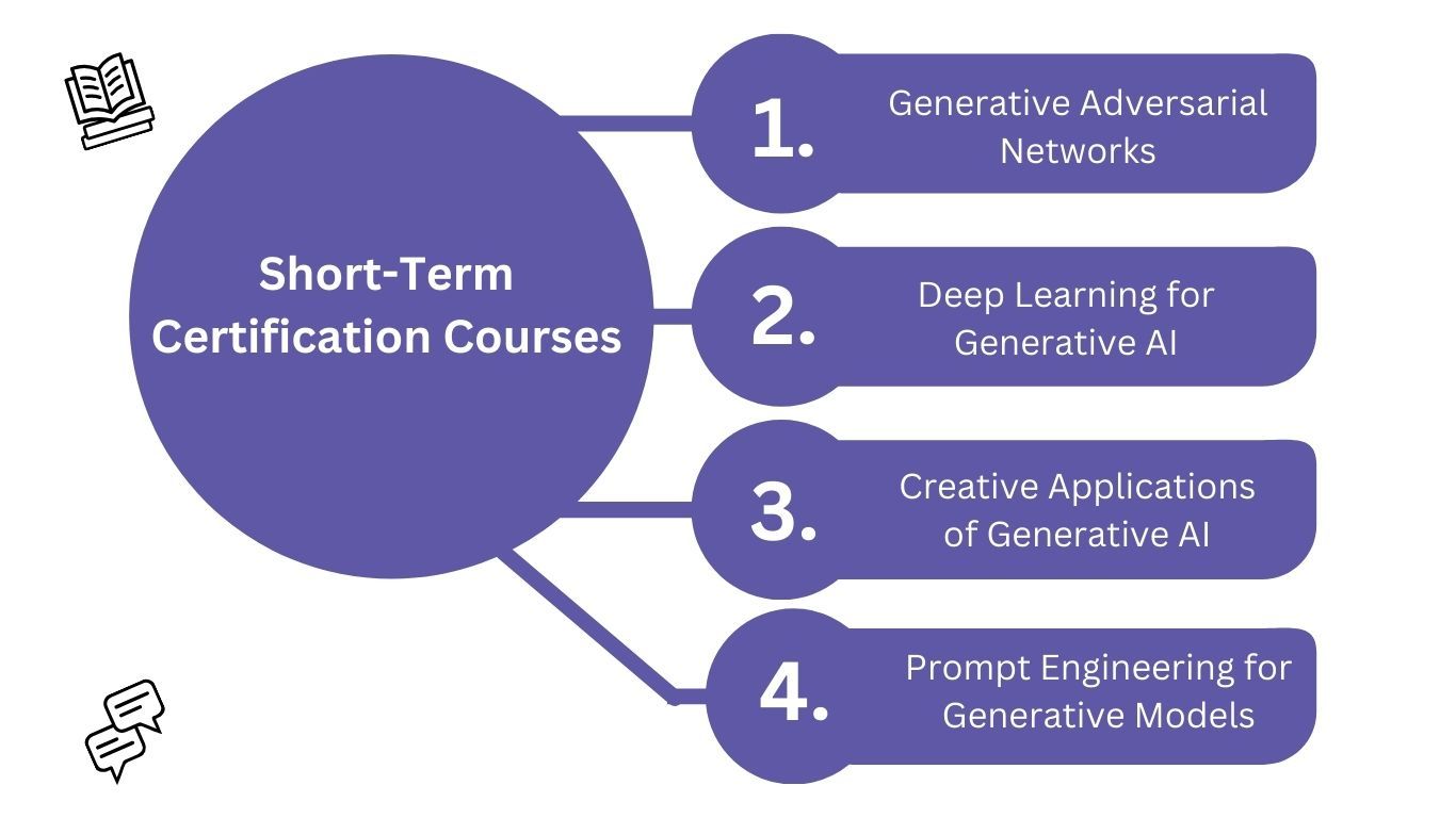 Short-Term Certification Courses