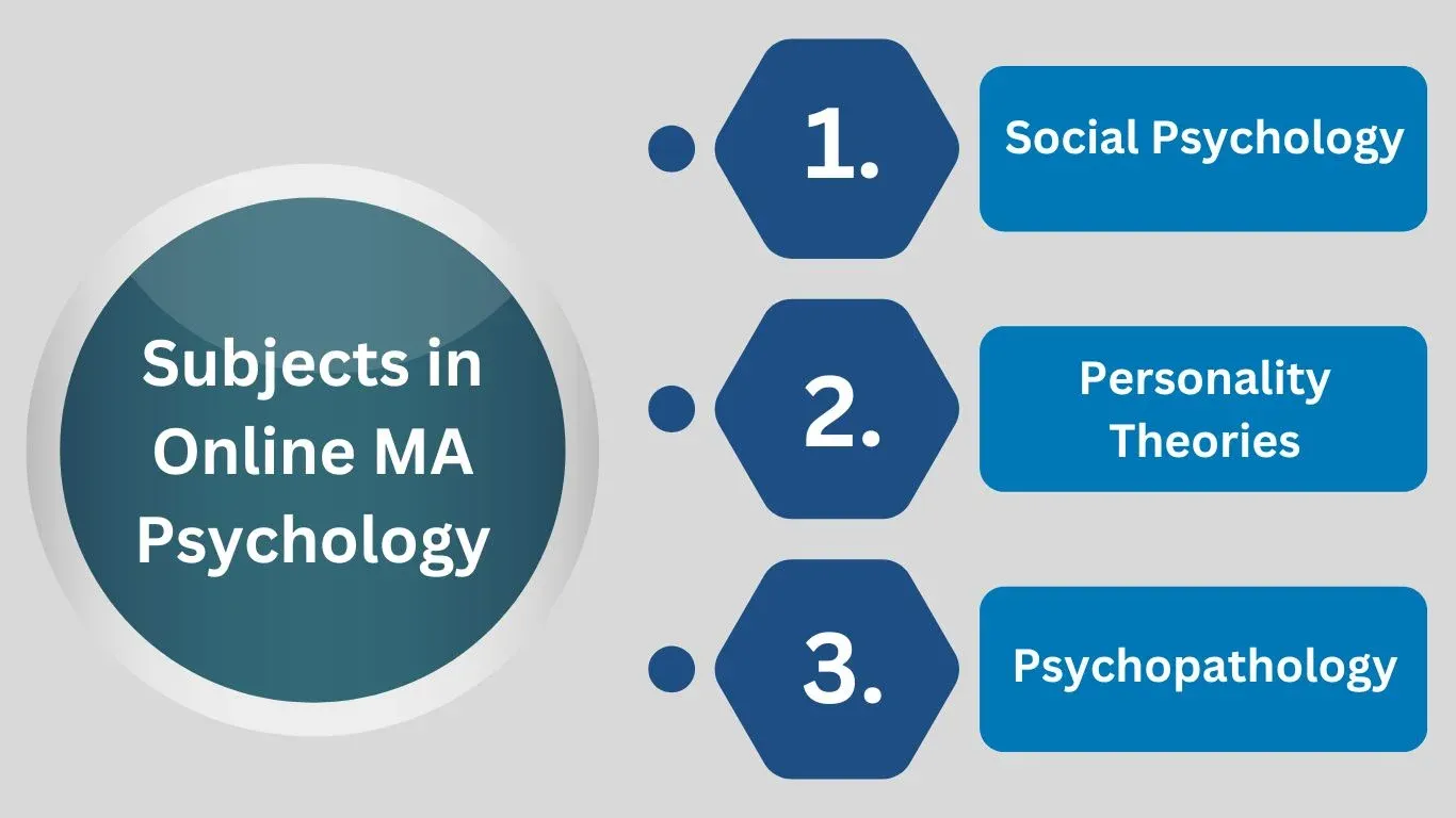 Social Psychology