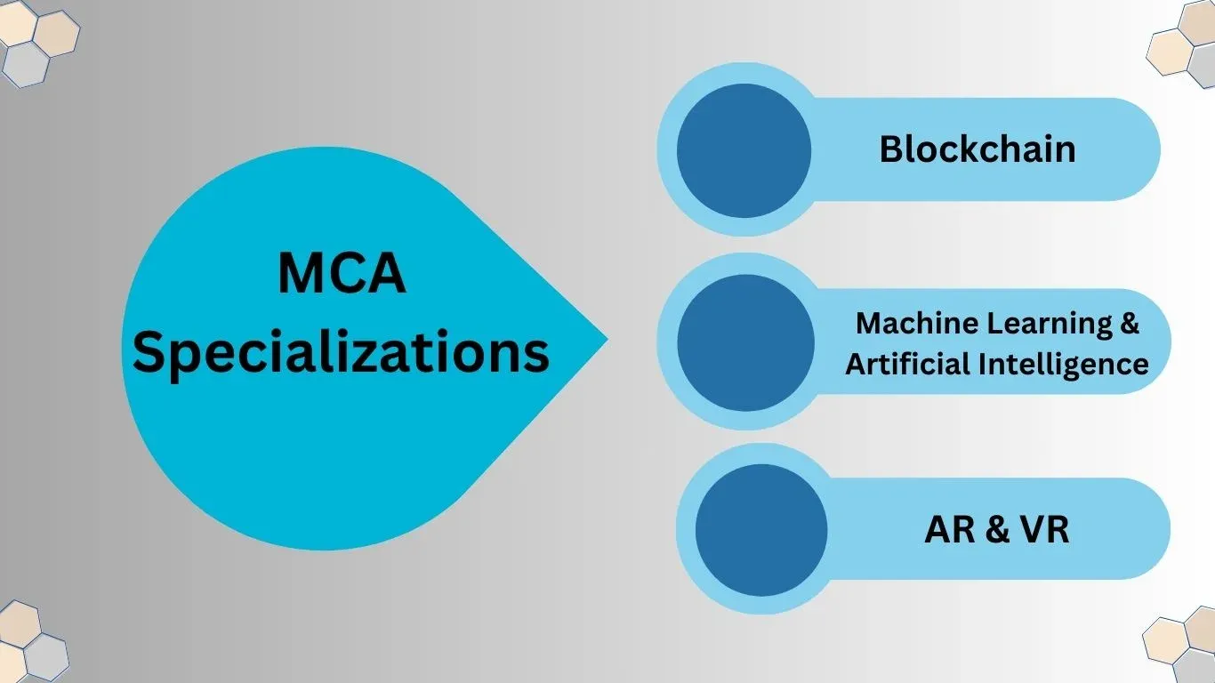 Specializations in the Amity Online MCA Program