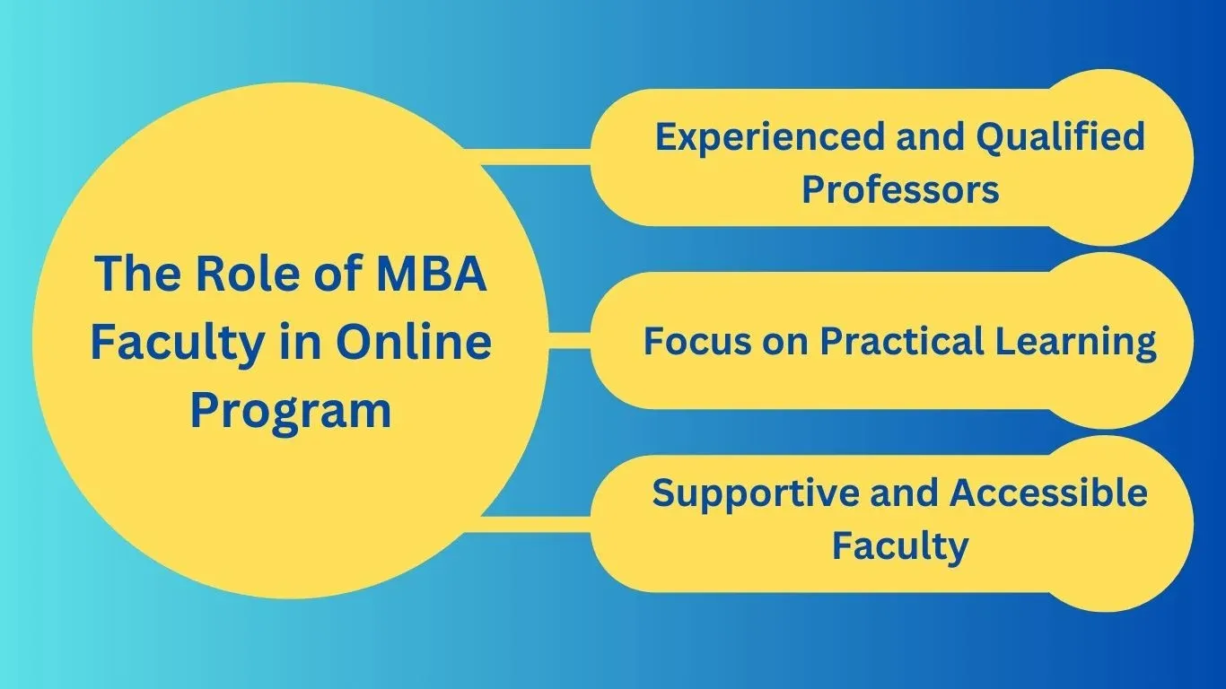 The Role of MBA Faculty in Online Program