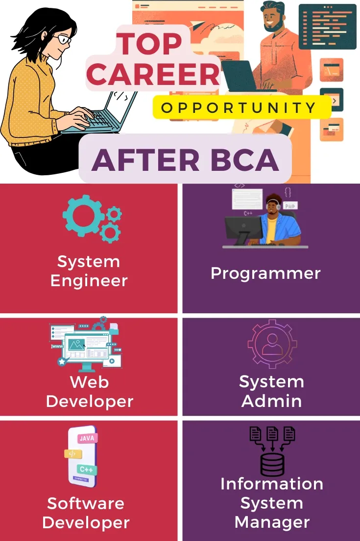 Top Career Opportunity After Online BCA