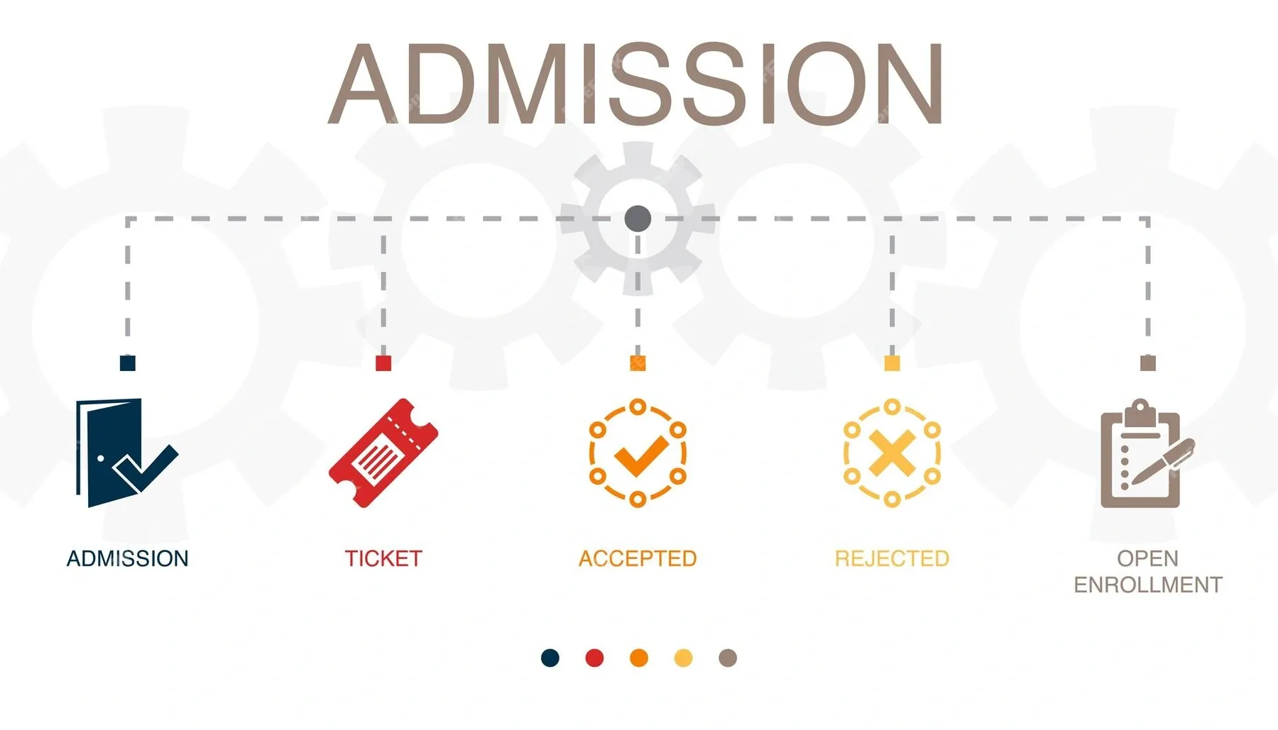 What is the Process for Amity Online BBA MBA Admission 2025?