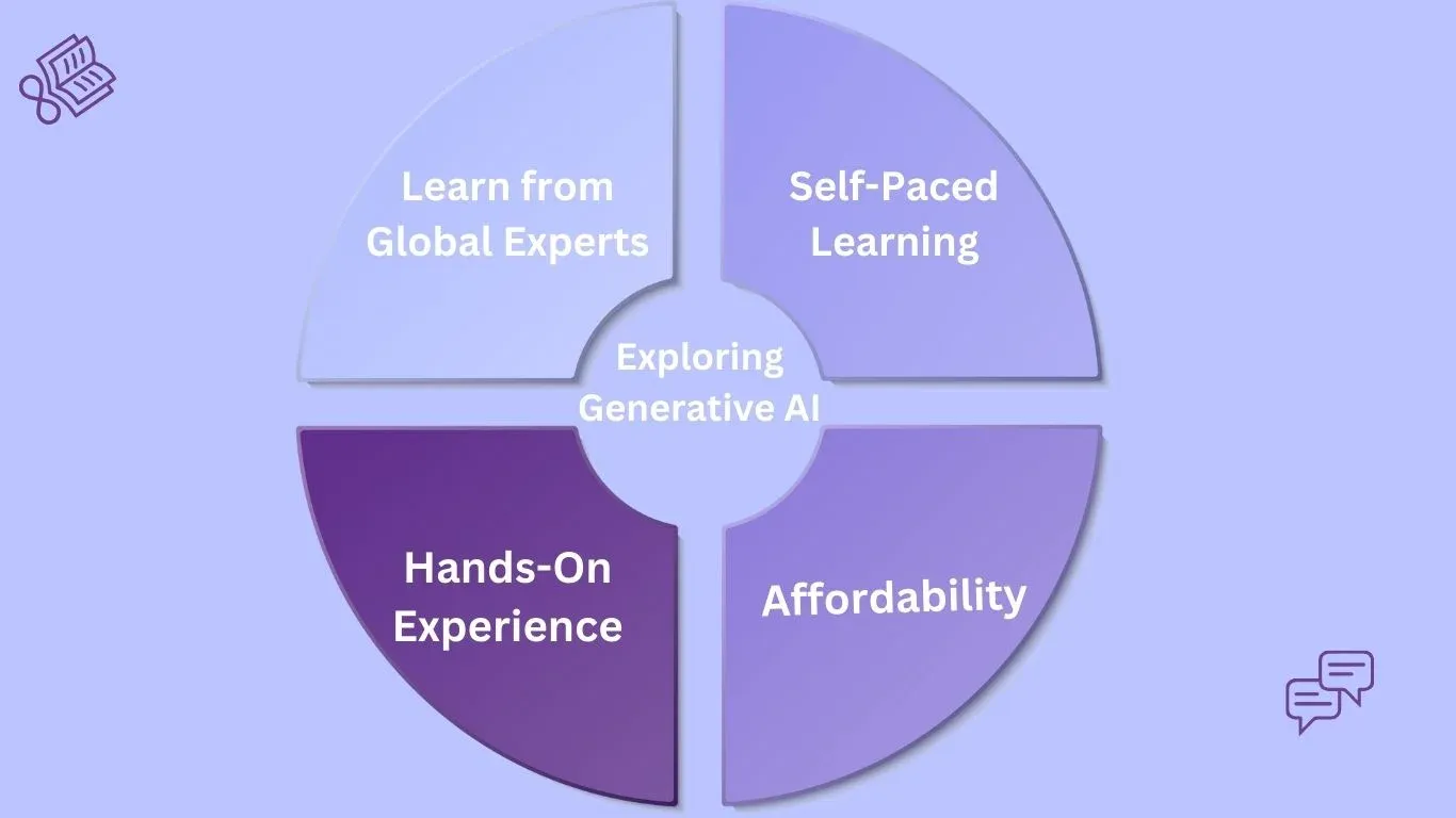 Why Online Learning is Perfect for Exploring Generative AI