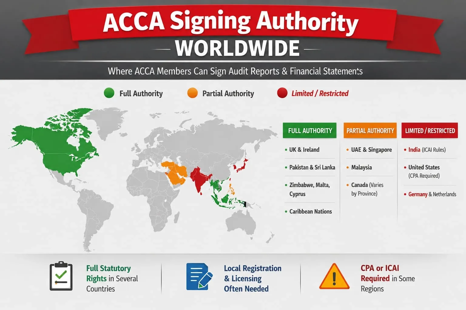 ACCA Singing Authority