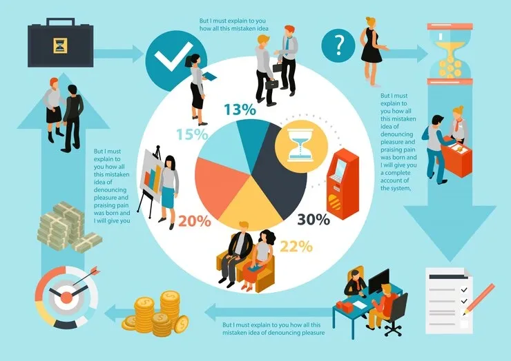 bank-service-isometric-infographics_1284-26262.webp