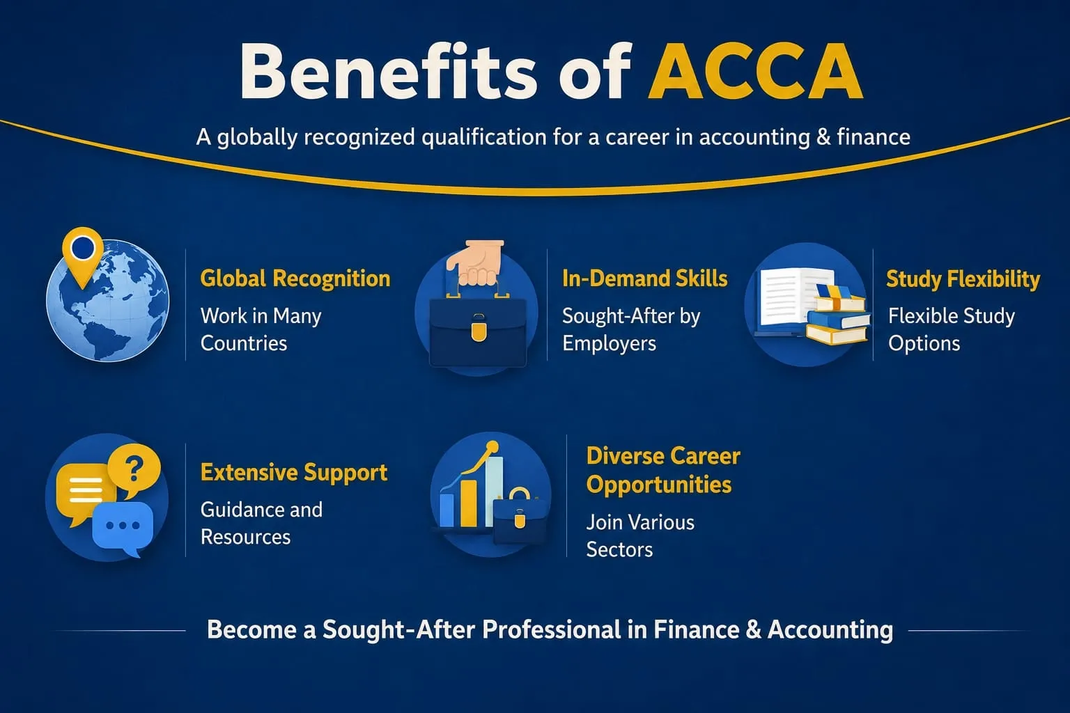 Benefits Of ACCA