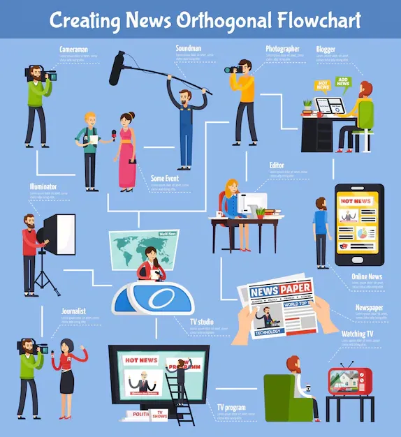 creating-news-orthogonal-flowchart_1284-21483.webp