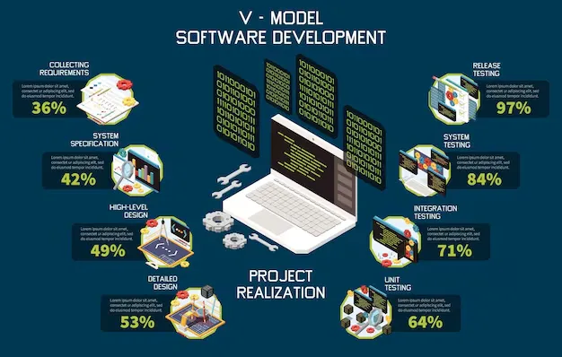 v-model-software-development-isometric-composition-with-icons-laptop-code-screens-editable-text-captions-vector-illustration_1284-81995.webp